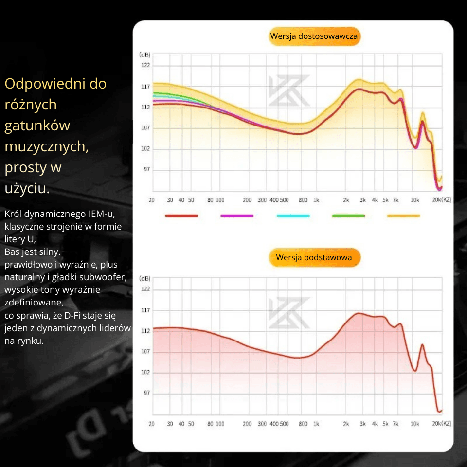 Słuchawki dokanałowe KZ D-Fi – przewodowe HiFi z dynamicznym basem i czytelnym detalem. Dostępne wersje standardowe oraz „tuning” z regulacją brzmienia.